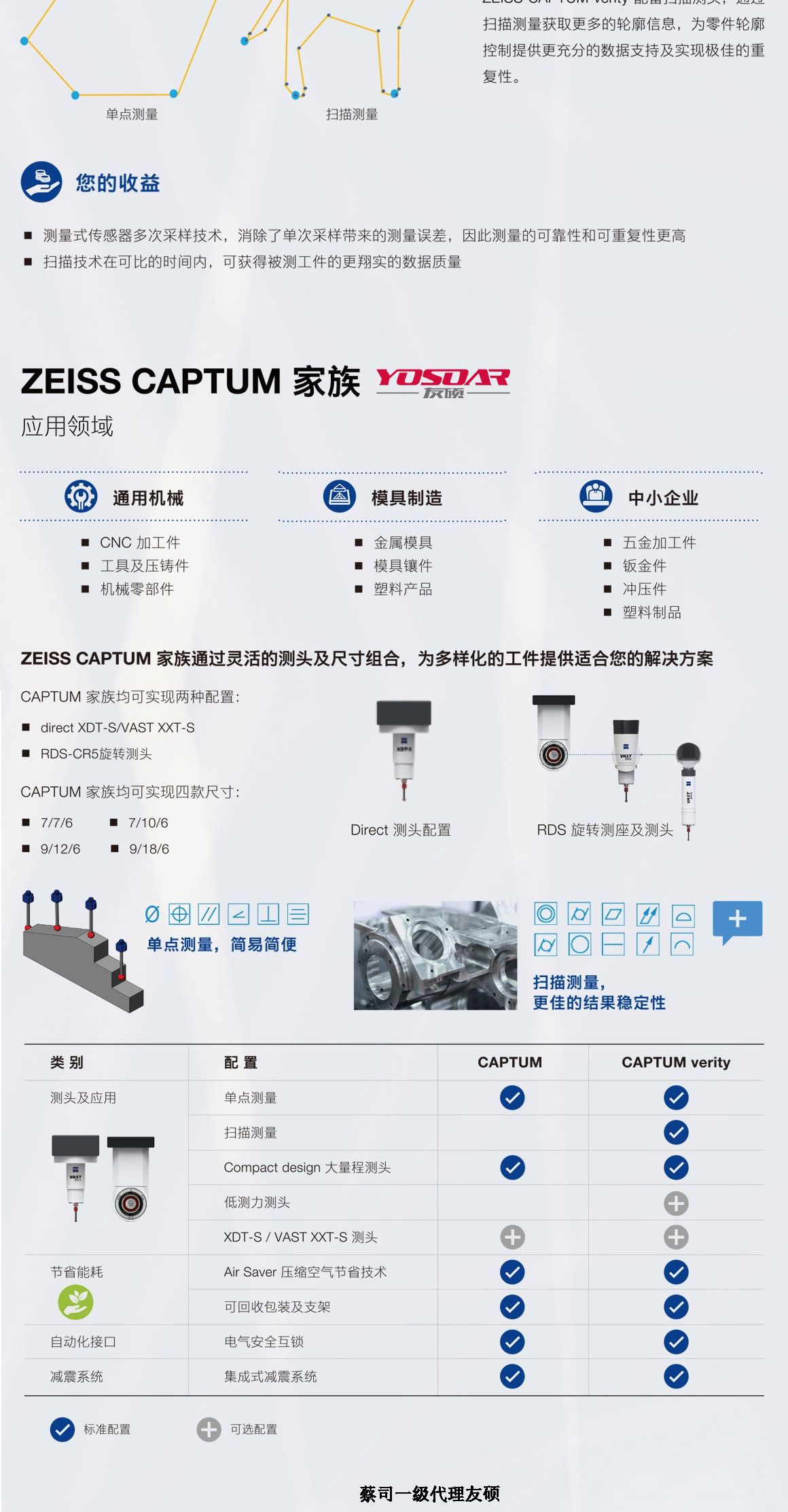 黄山蔡司黄山三坐标CAPTUM