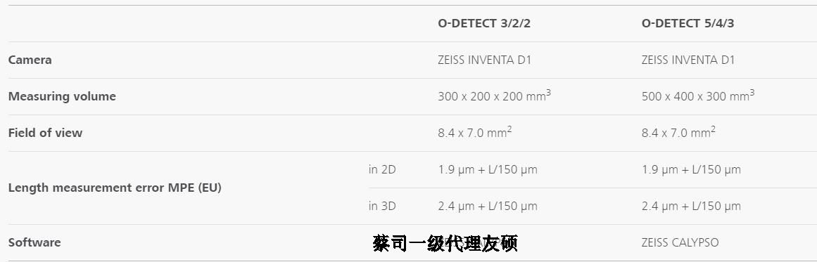 黄山蔡司影像测量仪